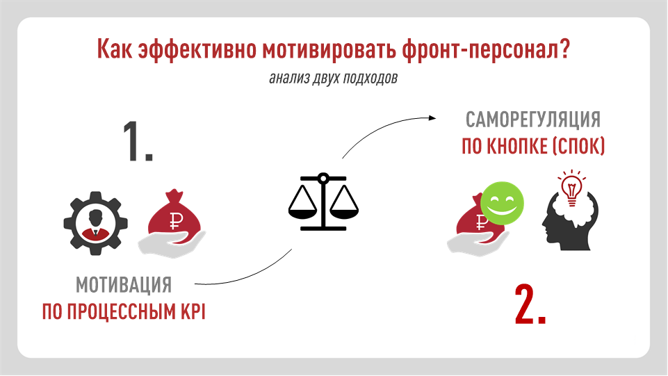Как эффективно мотивировать фронт-персонал: анализ двух подходов