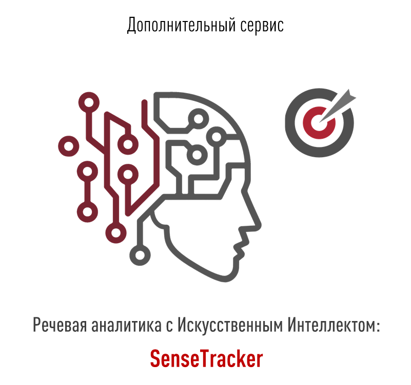 Речевая аналитика на основе Искусственного Интеллекта Sense Trigger